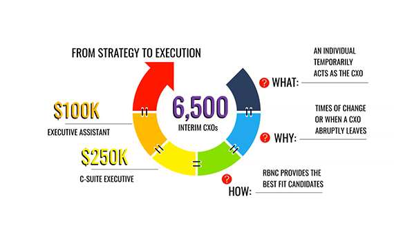 Practices With Global Clients